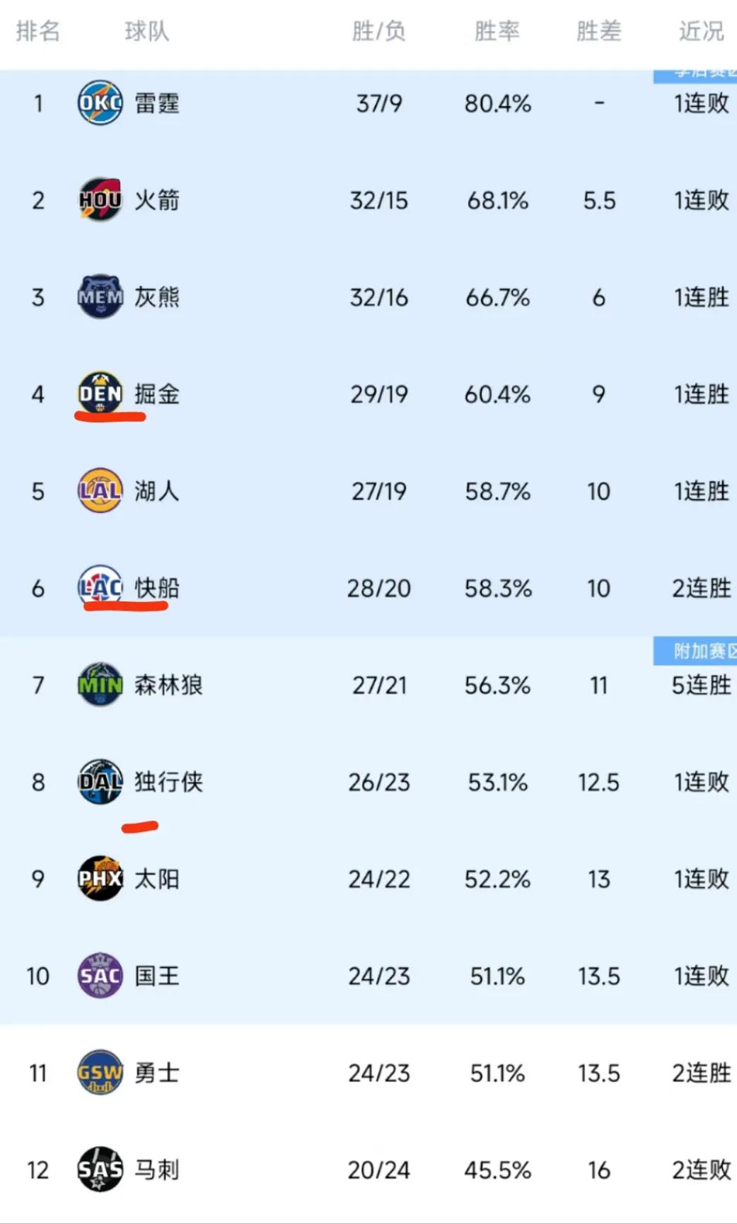 独行侠不断突破！，Ming连续二十场比赛得分超过爆冷赢得满堂喝彩的简单介绍